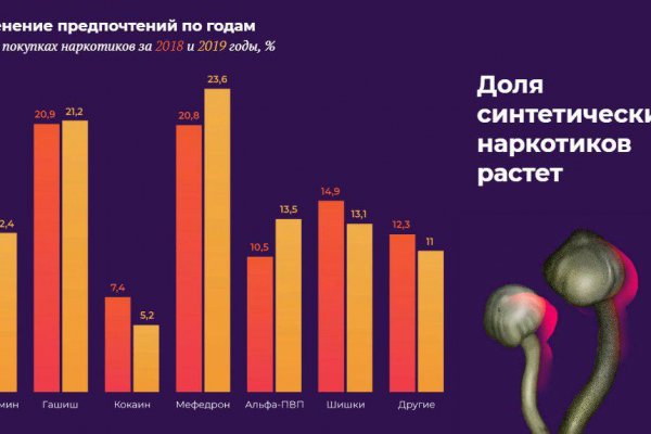 Kraken новая ссылка