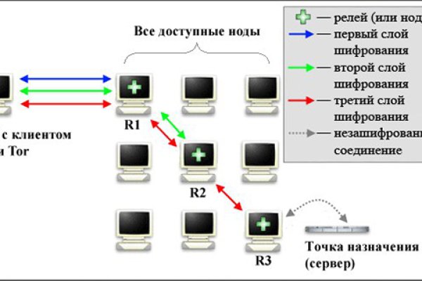 Кракен магазин kraken014 com